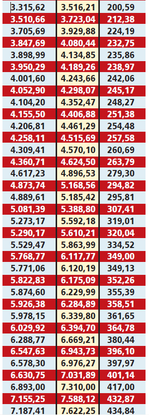 Emekliye 500 milyon lira ödenecek Farklar yarın hesapta