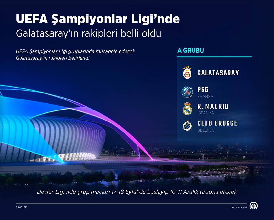 Galatasarayın Şampiyonlar Ligindeki rakipleri belli oldu