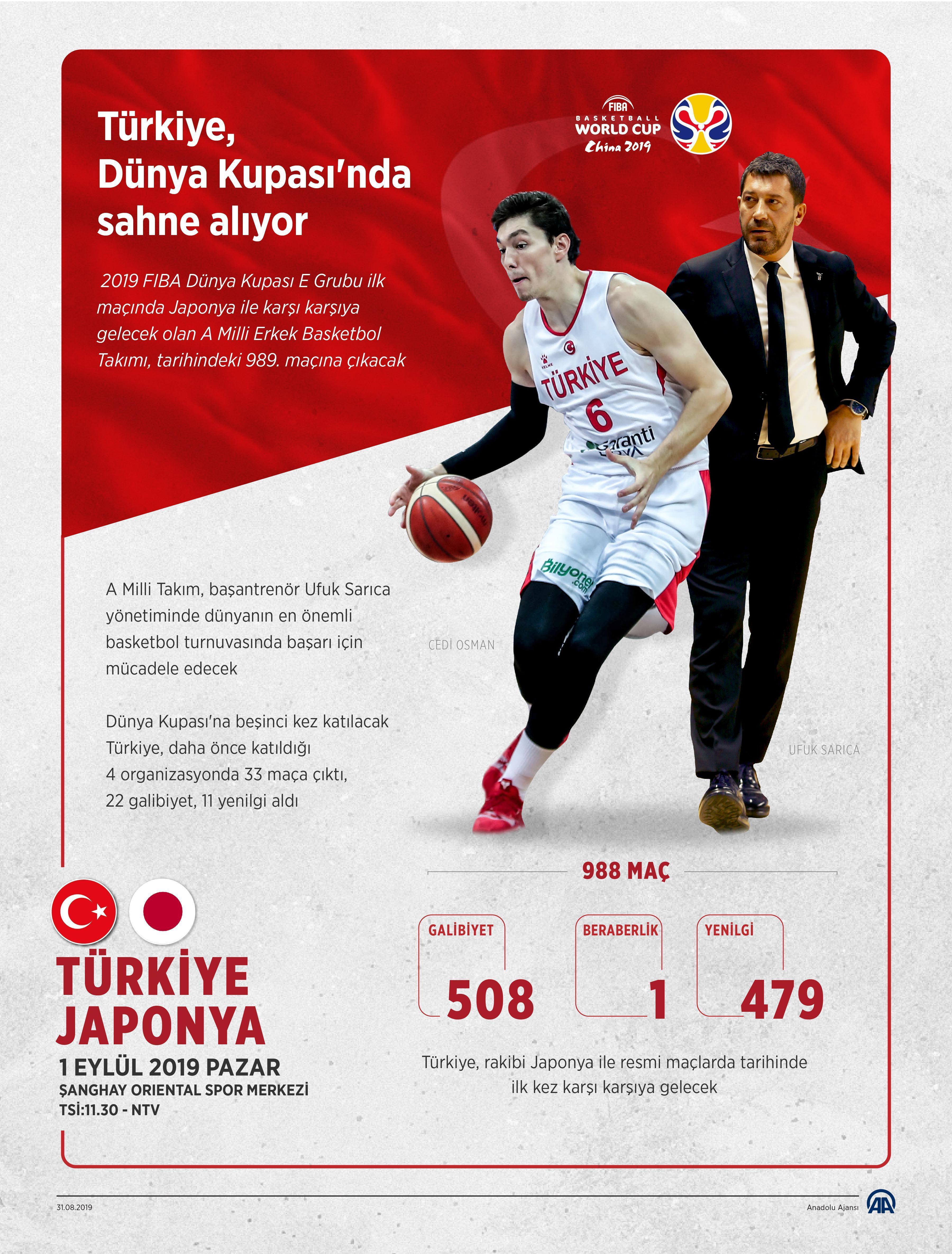 Türkiye Japonya basketbol maçı saat kaçta, hangi kanalda