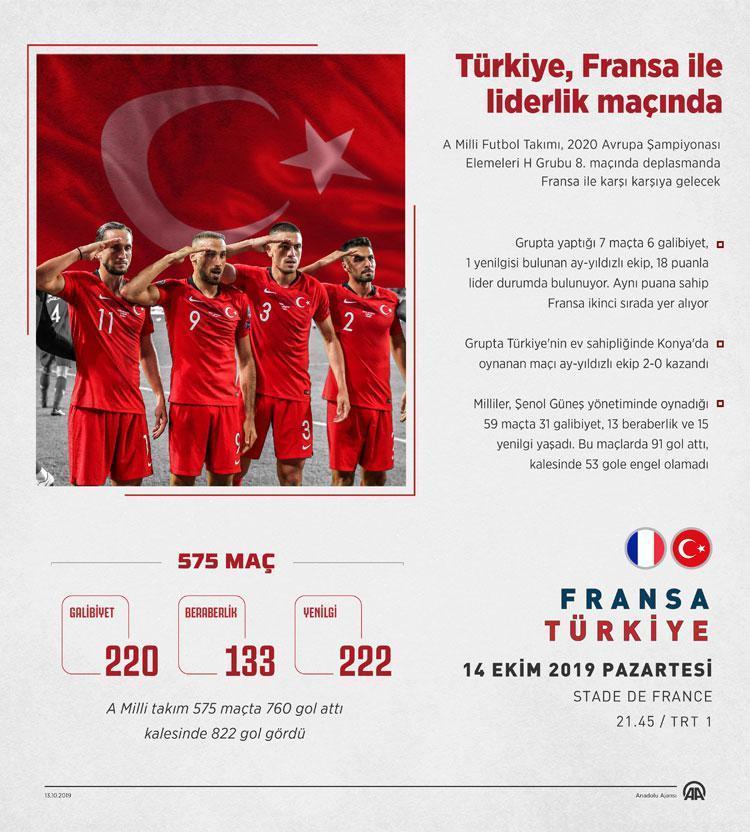 Türkiye, Fransa maçıyla 576. kez sahaya çıkacak