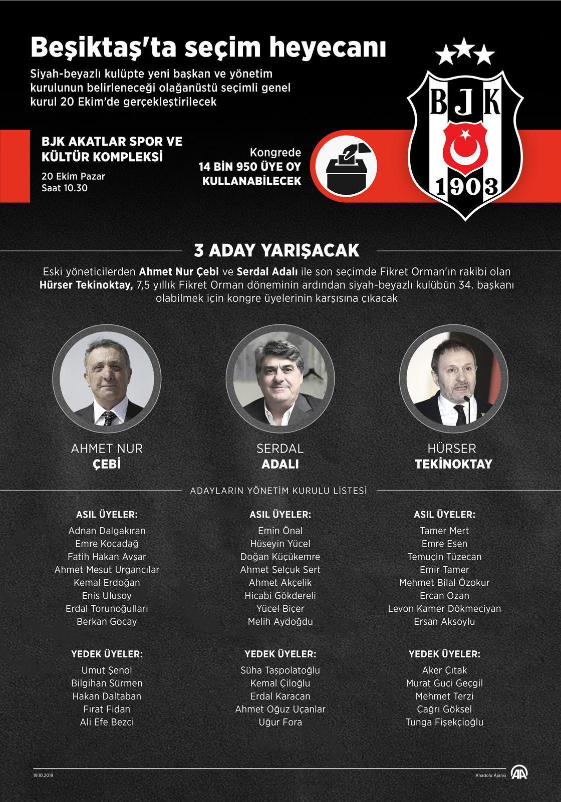 Beşiktaş kongresinde adaylar neler söyledi