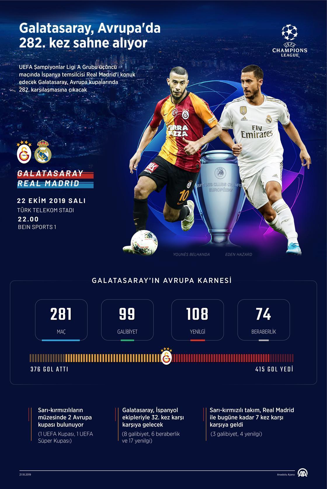 Galatasaray Avrupada 282. kez sahne alıyor