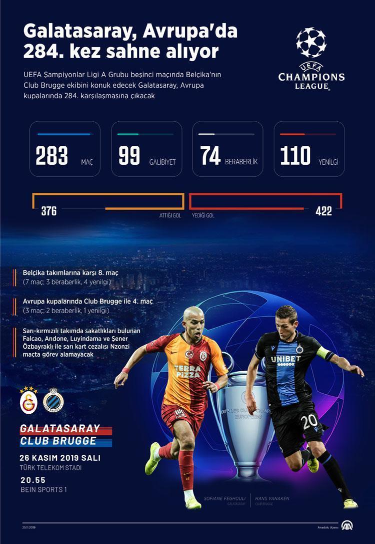 Galatasaray Şampiyonlar Liginde Club Brugge ile karşılaşacak