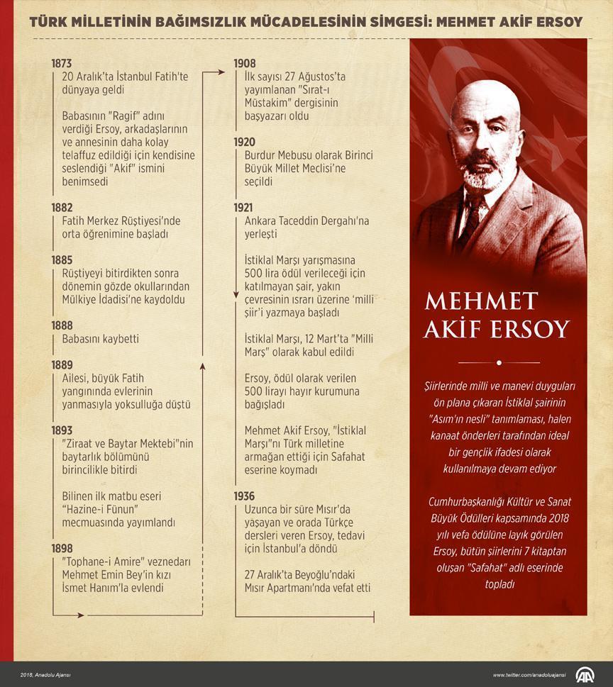 Mehmet Akif Ersoy vefatının 83. yılında anılıyor (Mehmet Akif Ersoyun hayatı)