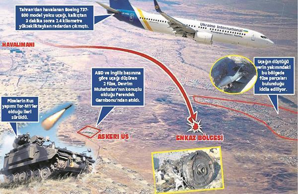 İran uçağı düşürdüğünü itiraf etti
