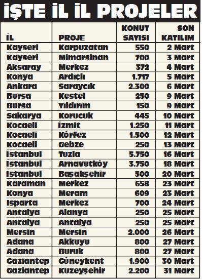 Ucuz TOKİ konutunda mart takvimi