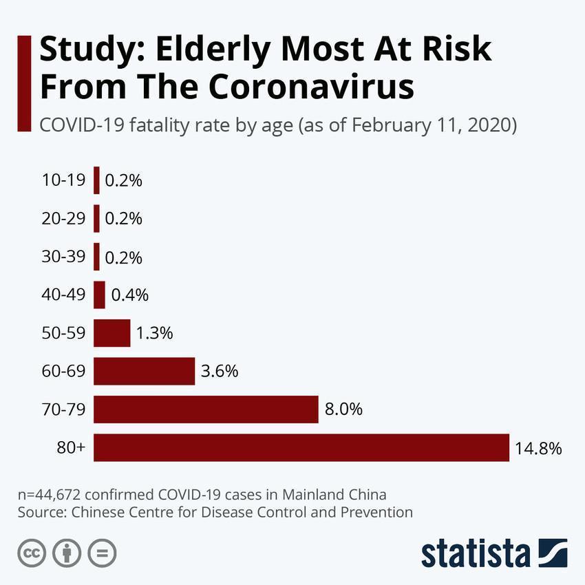 Koronavirüsünün yaşa göre ölüm oranını gösteren rapor yayınlandı