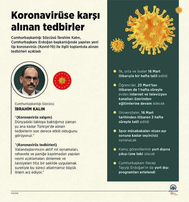 Son dakika... Türkiyede ikinci koronavirüs vakası