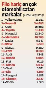En çok otomobil satışı yapan markalar sıralaması