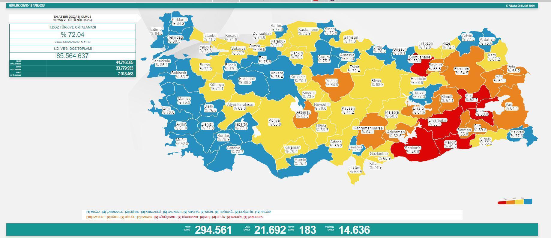 17 Ağustos korona tablosu Türkiyede son vaka ve vefat sayısı