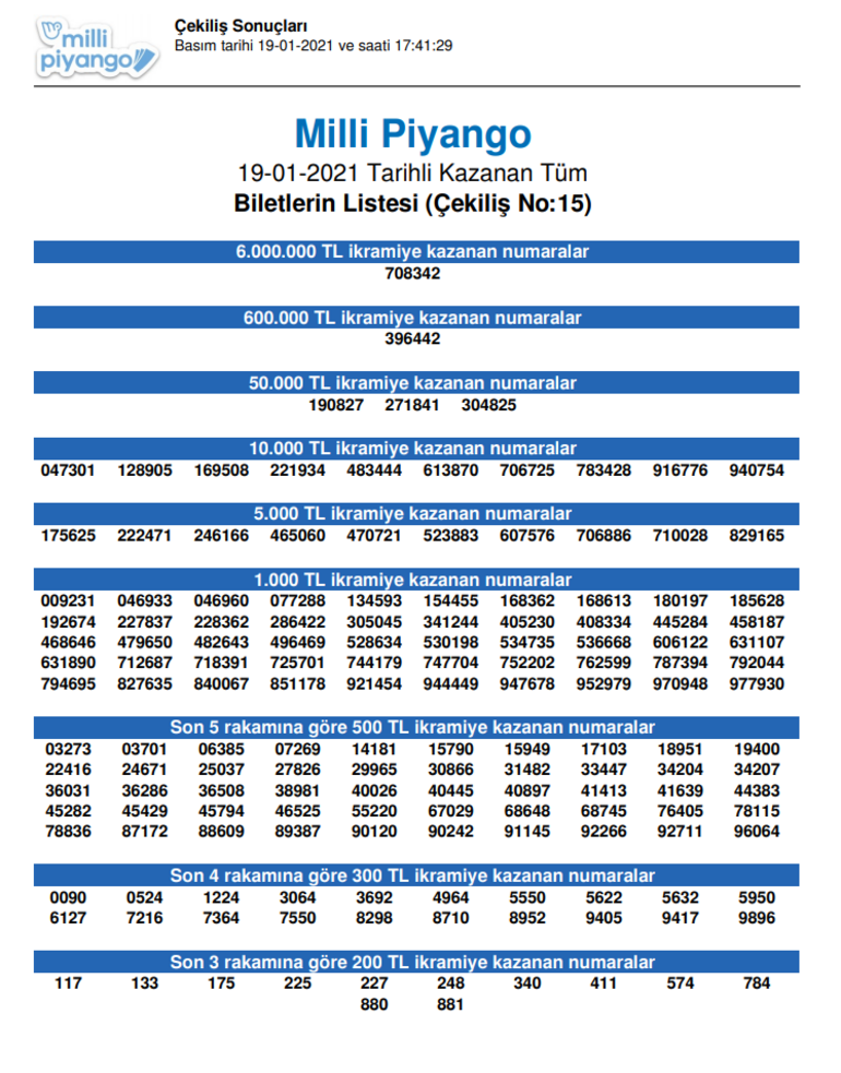 Milli Piyango sorgulama ekranı: 19 Ocak 2021 Milli Piyango sonuçları açıklandı