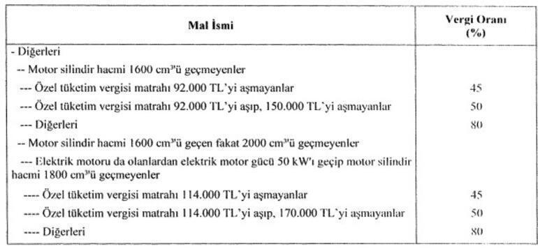 ÖTV değişti Resmi Gazetede yayımlandı İşte yeni oranlar...