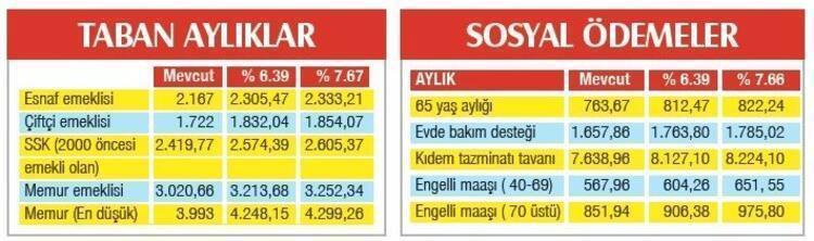 Emekli ve memura güzel haber Maaşlar değişiyor...