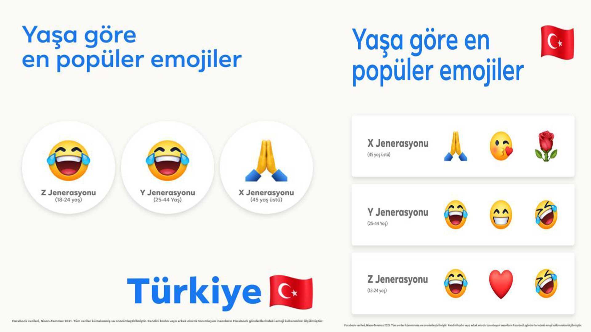 Türkiye’de en çok kullanılan emojiler belli oldu