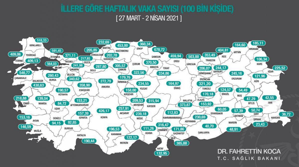 Bakan Koca, illere göre haftalık vaka haritasını paylaştı Bu illerde durum kötü