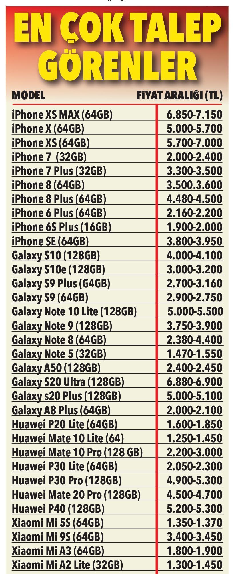 Cep telefonlarında yeni ucuzluk Yüzde 50 daha ucuz Tüm markalar var...