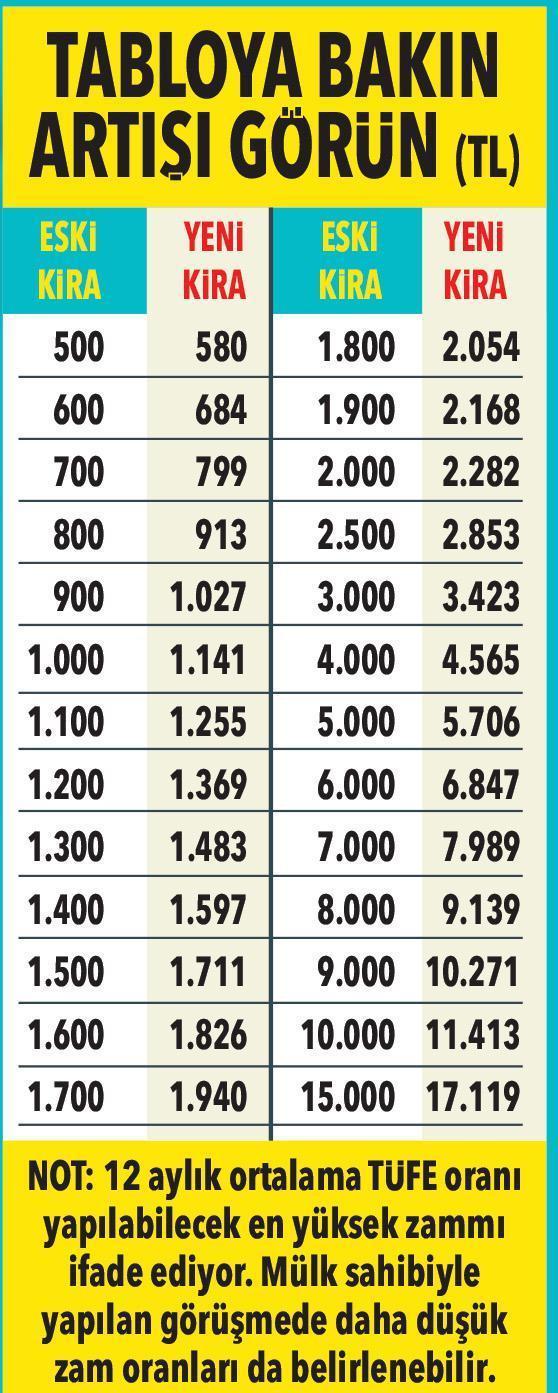 Kira kontratında haziran tarifesi