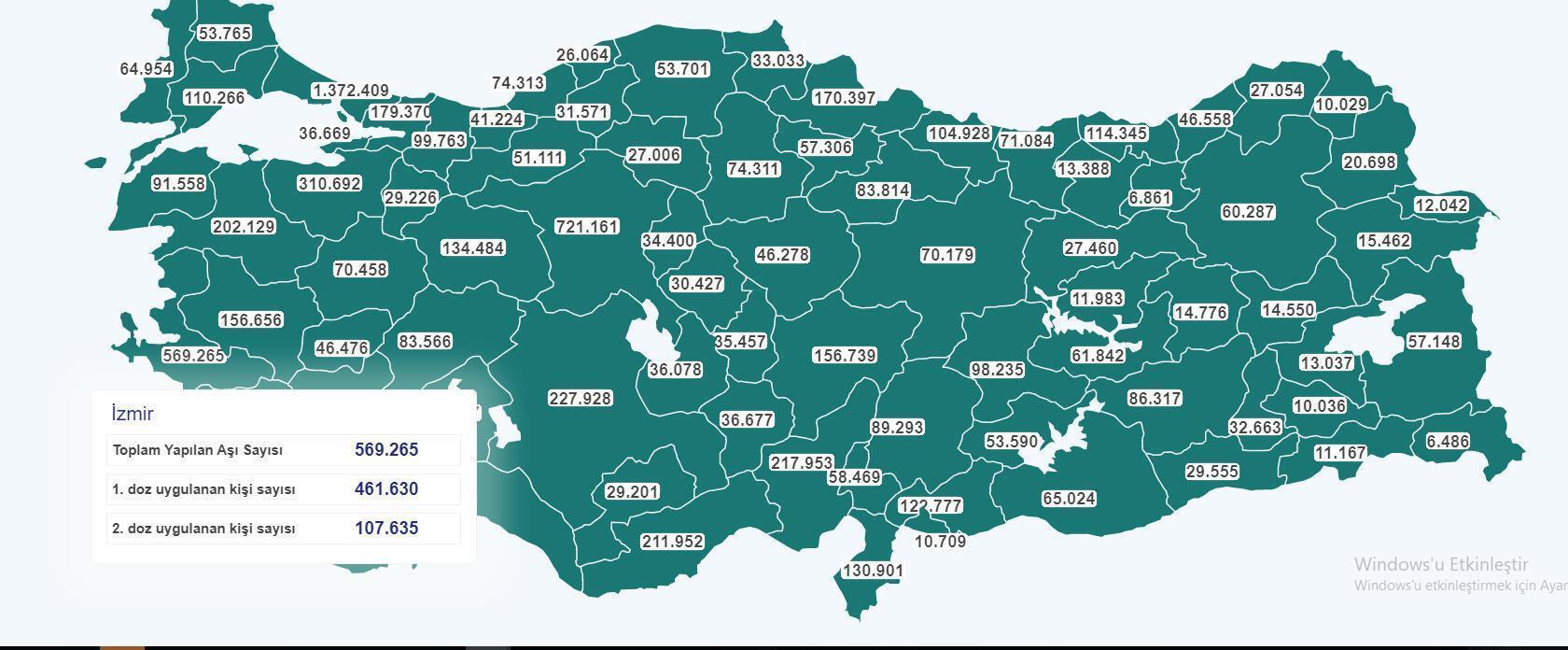 Türkiyede koronavirüs aşısı olan kişi sayısı belli oldu