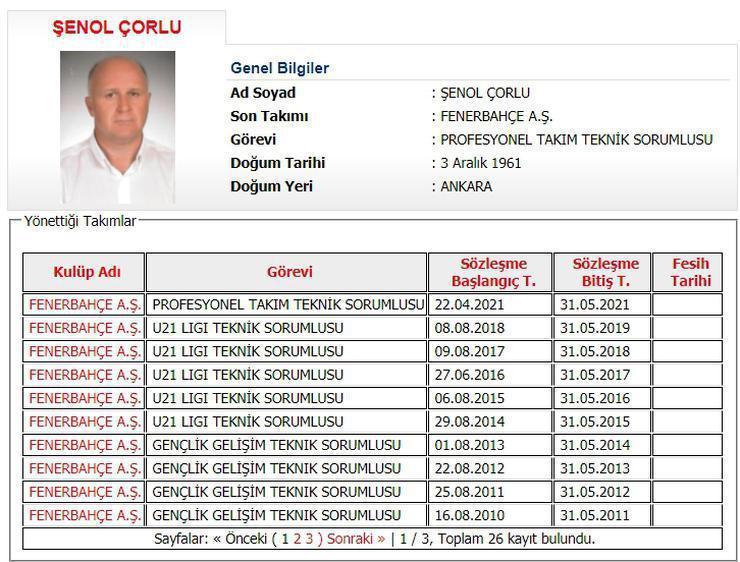 Fenerbahçede Şenol Çorlu sürprizi