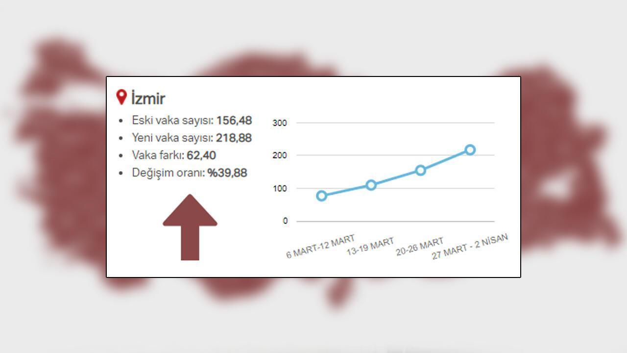 Sağlık Bakanı Kocanın açıkladığı 6 ilde son durum Vaka sayıları...