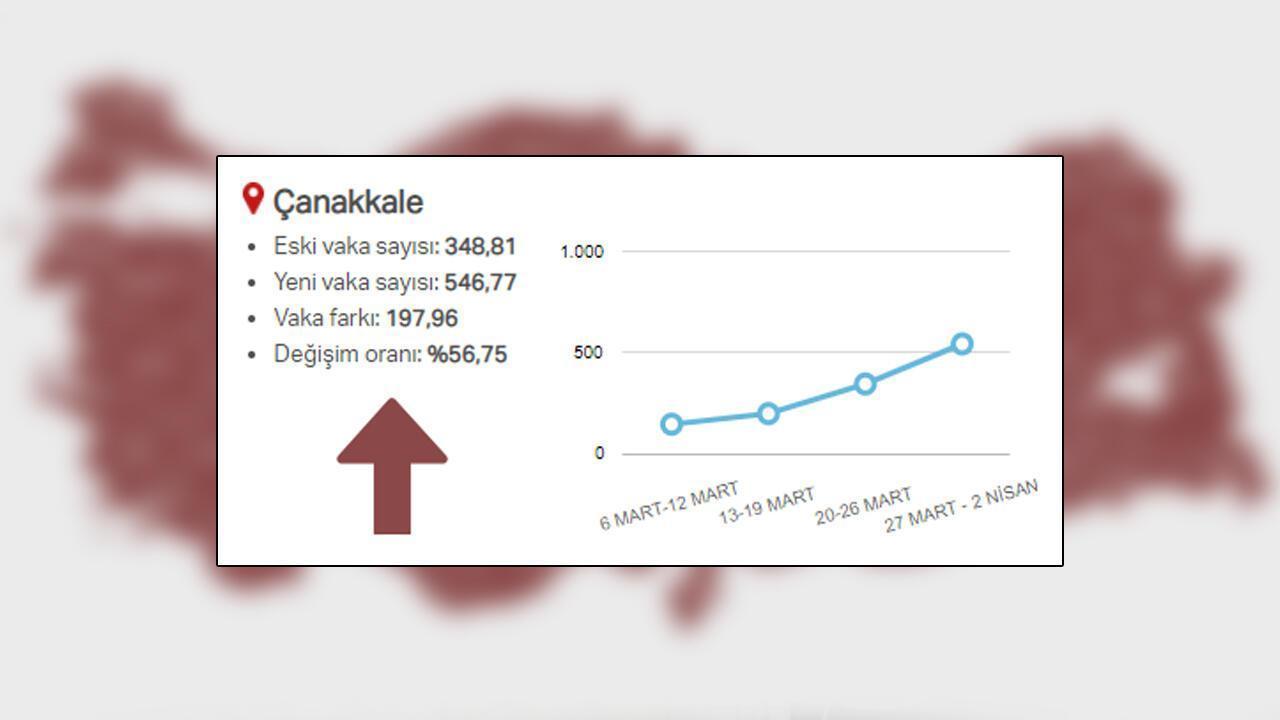 Sağlık Bakanı Kocanın açıkladığı 6 ilde son durum Vaka sayıları...