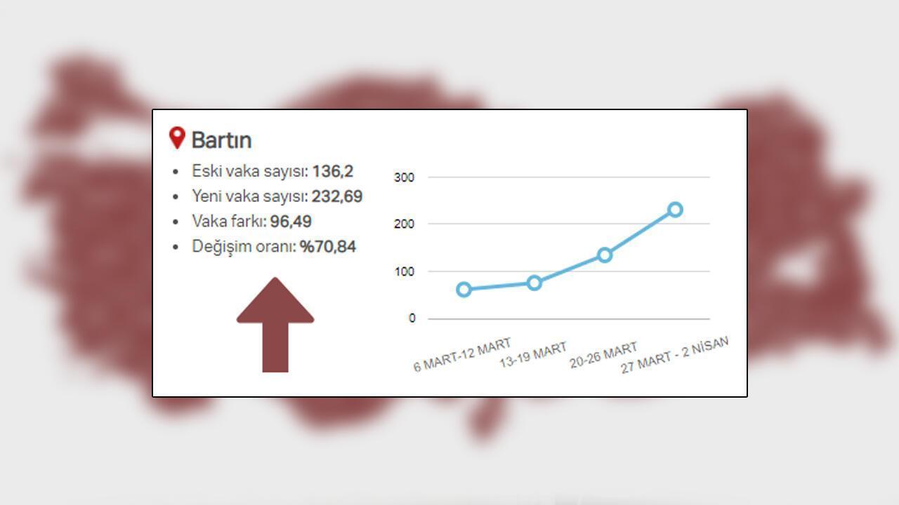 Sağlık Bakanı Kocanın açıkladığı 6 ilde son durum Vaka sayıları...