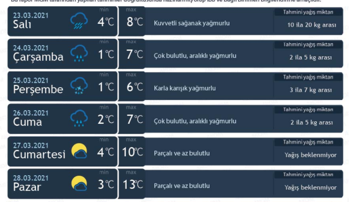 Meteoroloji ve AKOMdan İstanbula son dakika uyarısı