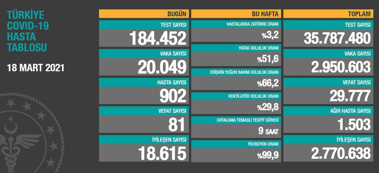 18 Mart koronavirüs tablosu