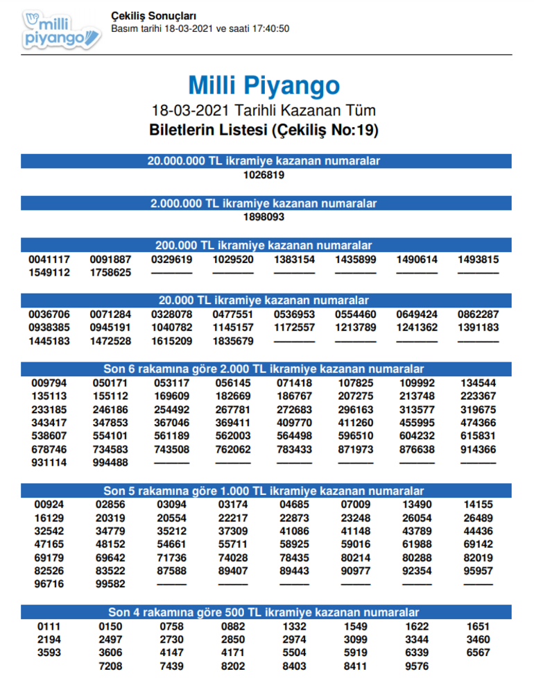 18 Mart Milli Piyango sonuçları: Milli Piyango özel çekilişi sorgulama ekranı