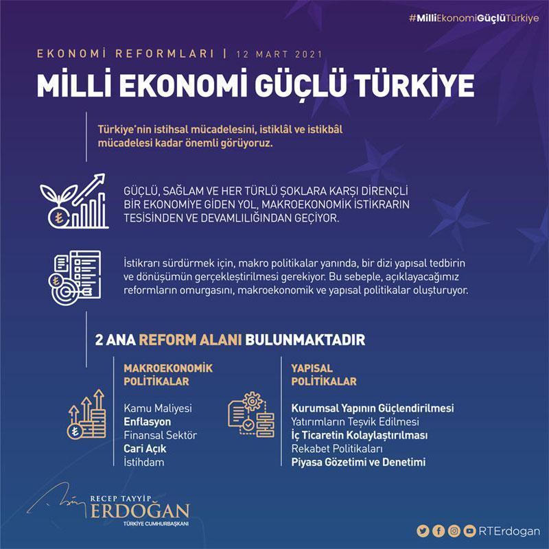 Son dakika… Cumhurbaşkanı Erdoğan ekonomi reform paketini açıkladı İşte tüm detaylar...