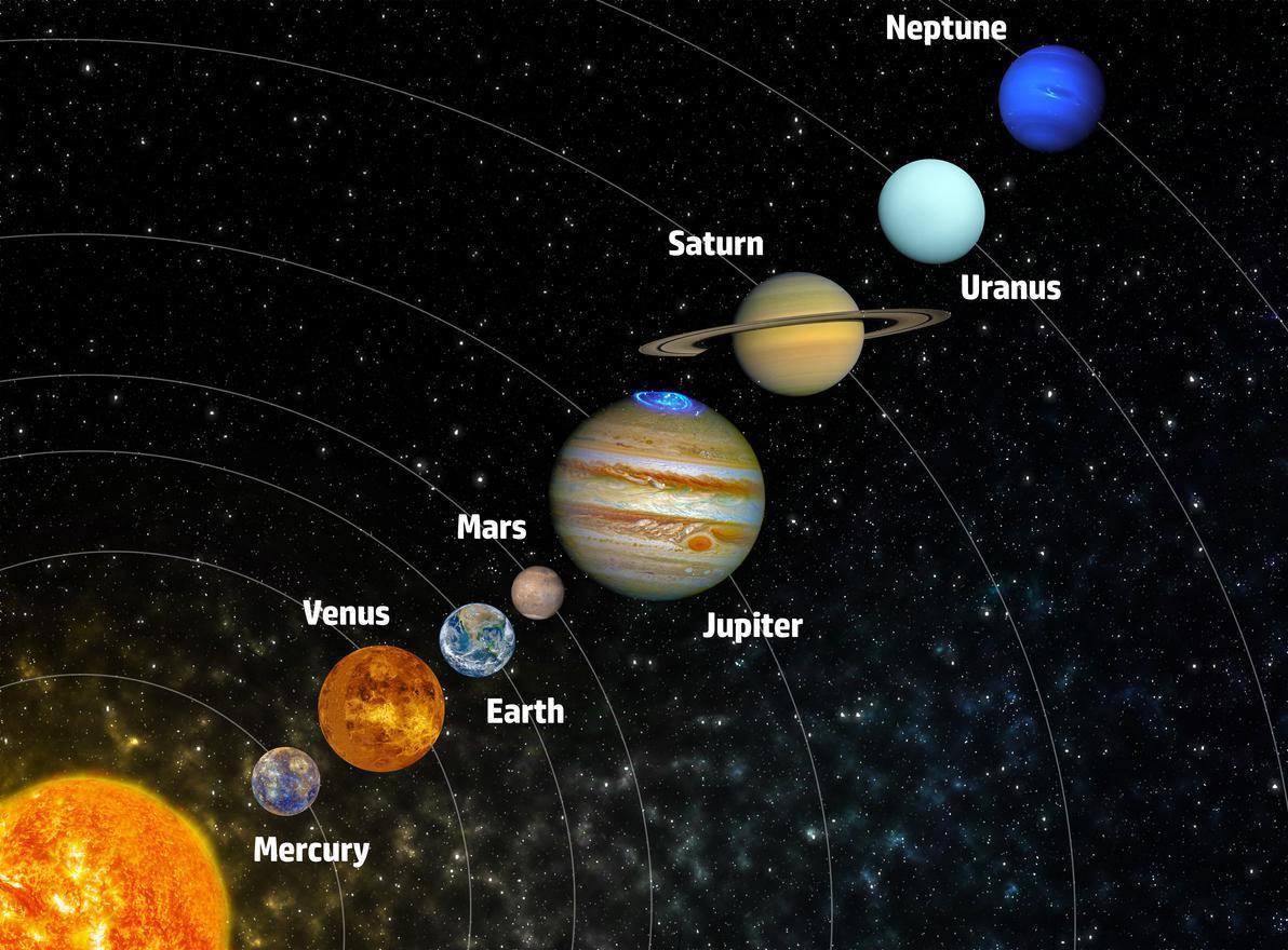 ☿ Merkür gezegeni özellikleri nelerdir Merkür gezegeni neyi temsil eder Merkür hakkında bilgiler