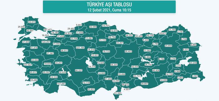 Bakan Koca açıkladı: Türkiyede şu ana kadar kaç kişiye koronavirüs aşısı yapıldı