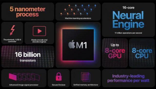 Apple, ARM tabanlı Mac işlemcisi M1’i resmi olarak duyurdu
