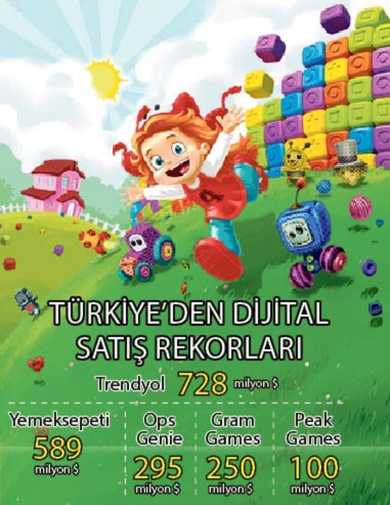 ABDli dev, Türk mobil oyun şirketini satın alıyor