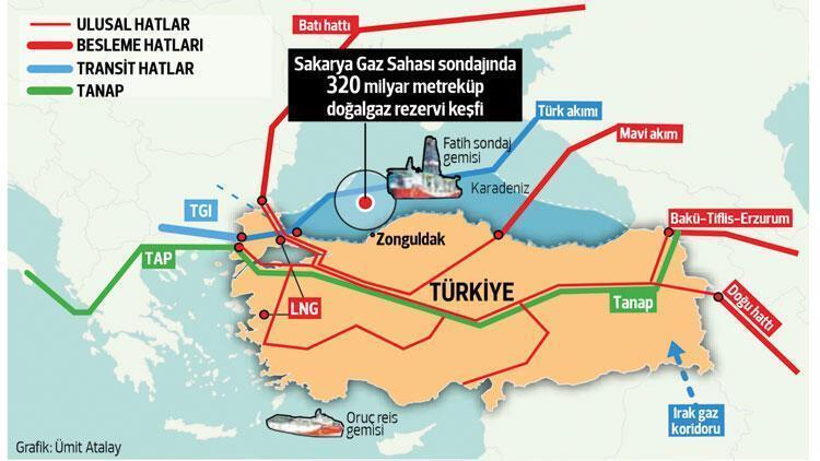 Doğal gaz keşfi enerji piyasasındaki rolü değiştiriyor Türkiye transit değil, merkez ülke olacak
