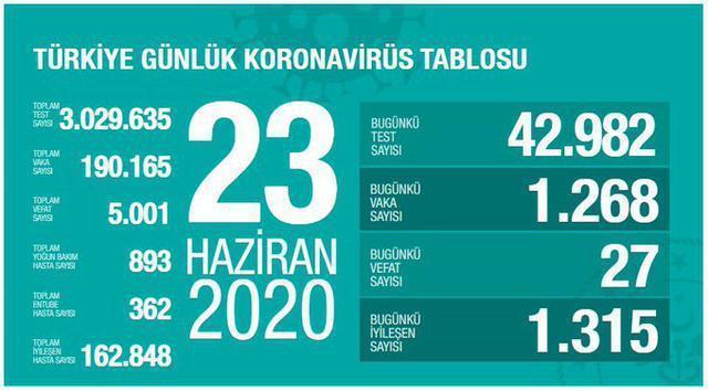 Koronavirüs belirtileri nelerdir