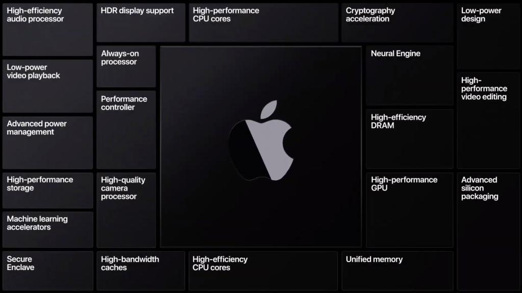 Apple, yeni bilgisayarlarında Apple Silicon işlemci kullanacak
