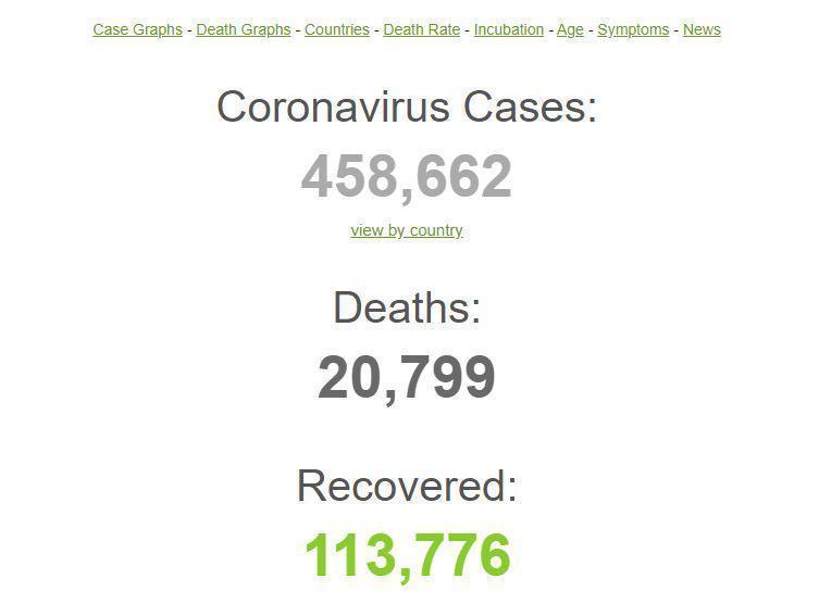 Corona virüs şu ana dek 200 ülke ve bölgeye yayıldı