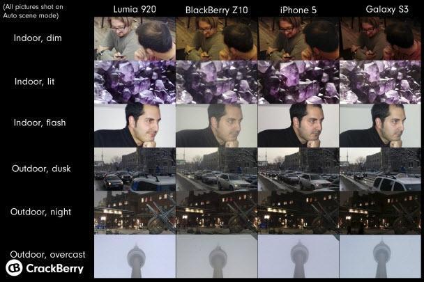 BlackBerry Z10ün kamerası kötü mü