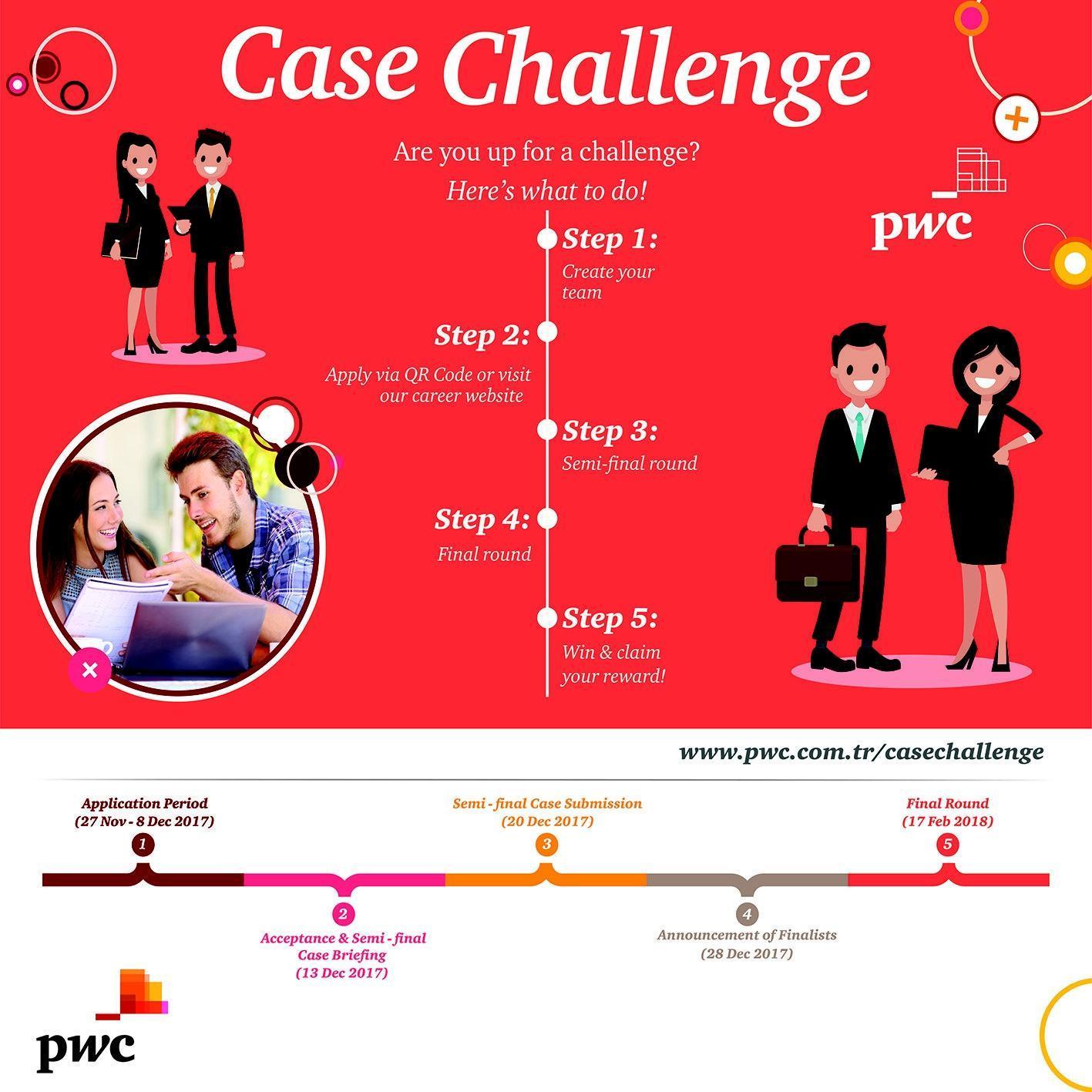Case Challenge yarışması, üniversite öğrencilerine fırsat sunuyor