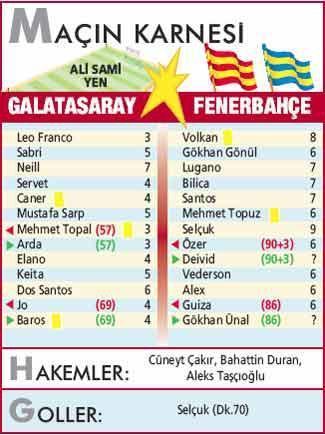 Sami Yen Fatihi Fenerbahçe
