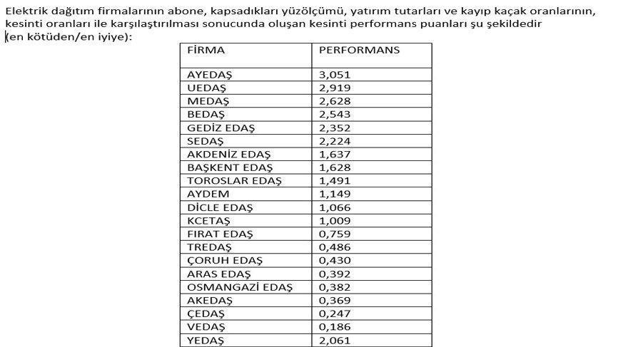 İşte 2016da en çok planlı kesinti yapılan iller