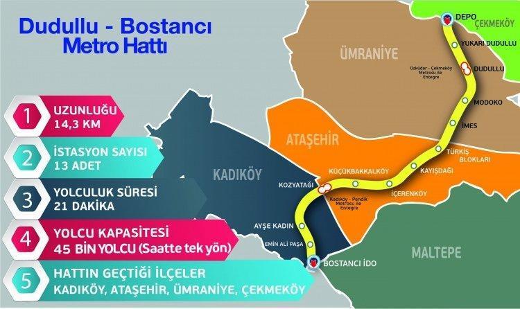 İstanbullular müjde Yeni metro hattı geliyor