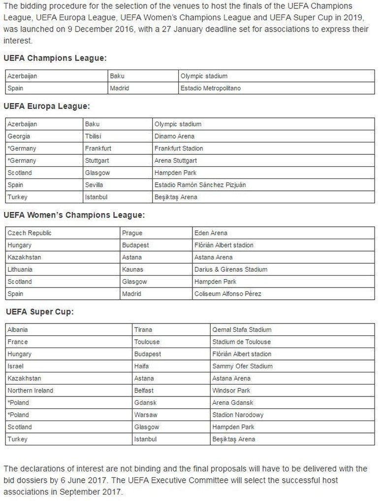 TFF UEFA Avrupa Ligi finali için resmi başvuru yaptı UEFA da listeyi açıkladı
