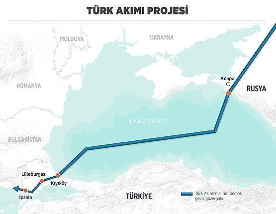 Putin Türk Akımı projesini onayladı