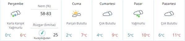 Meteorolojiden İstanbula güzel haber