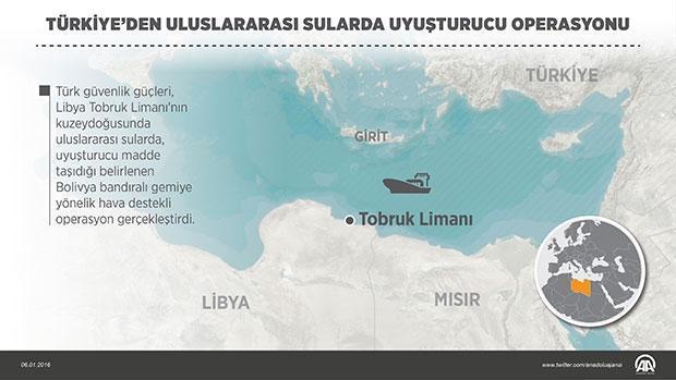 Türkiye, Tobruk Limanı yakınlarında hava operasyonu gerçekleştirdi