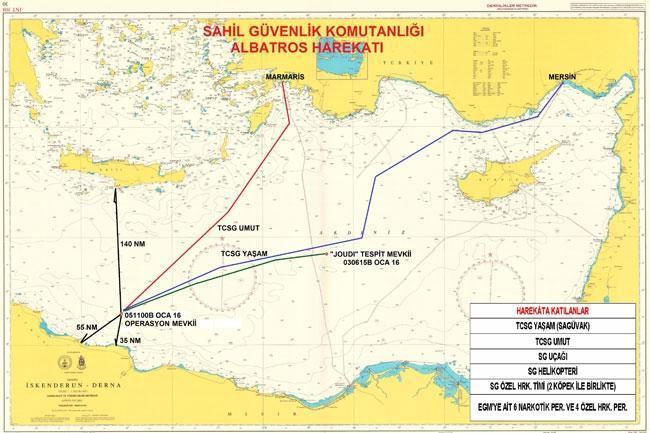 Türkiyeden uluslararası sularda Albatros Harekatı