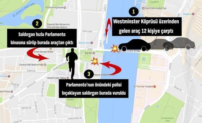 Londradaki terör saldırısı nasıl gerçekleşti İşte o 2 senaryo
