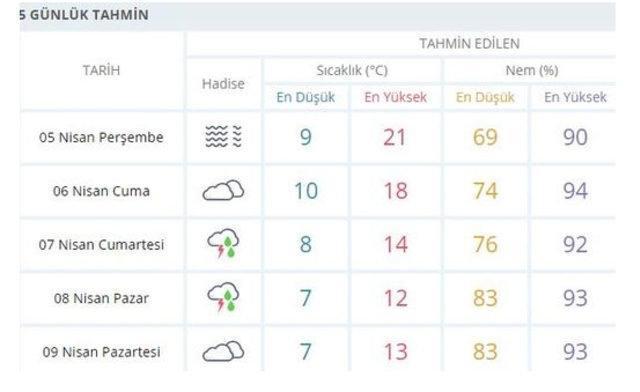 Meteorolojiden son dakika İstanbul uyarısı: Tarih verildi